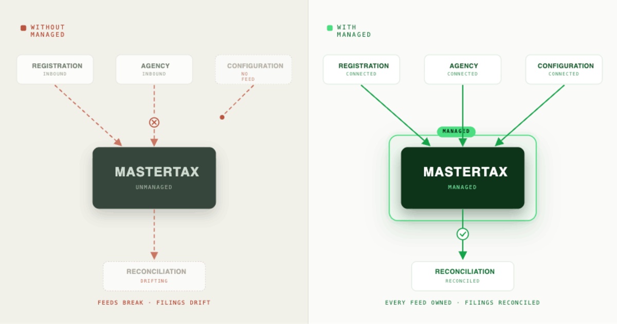 Managed MasterTax: What the Model Looks Like